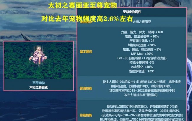 dnf称号排行榜