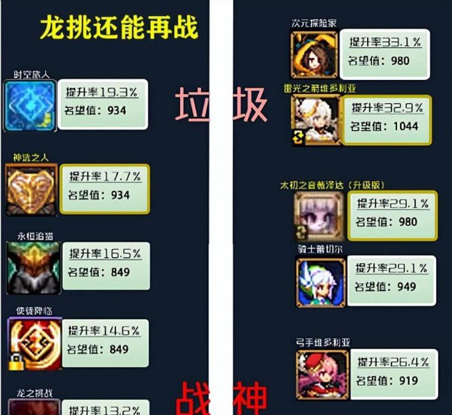 dnf称号排行榜