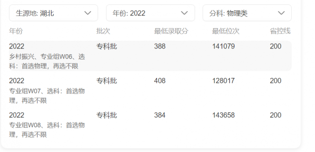 湖北大专学校排名及分数线