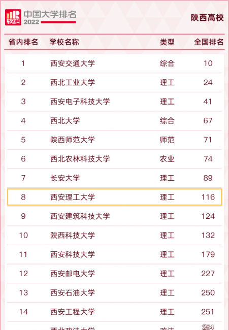 西安理工大学怎么样