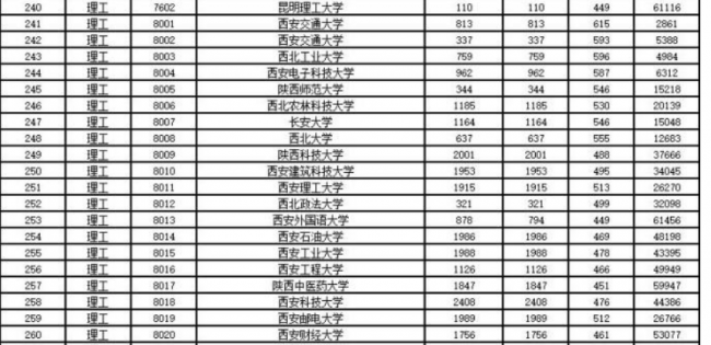 西安理工大学怎么样