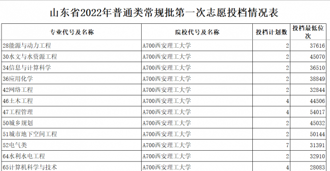 西安理工大学怎么样