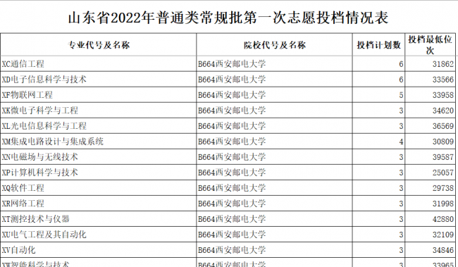 西安理工大学怎么样