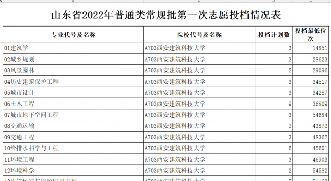 西安理工大学怎么样