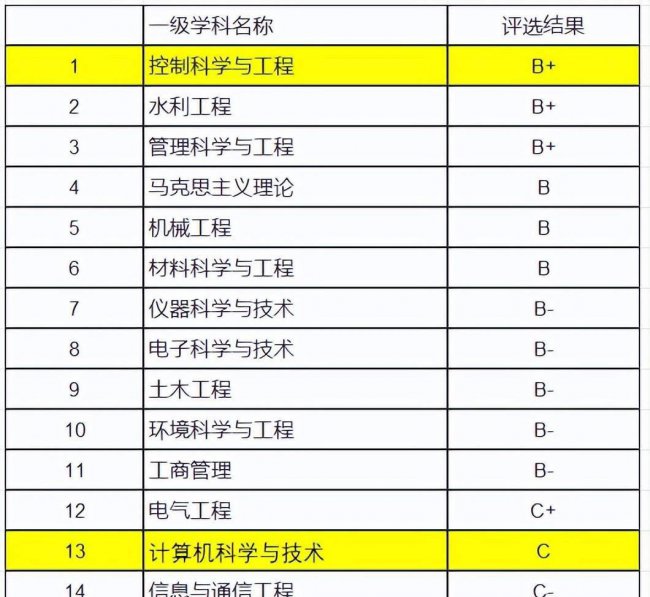 西安理工大学怎么样