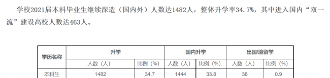 西安理工大学怎么样