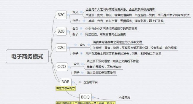 b2b电商平台是什么意思