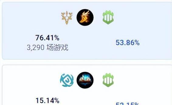 lol手游狗头出装符文