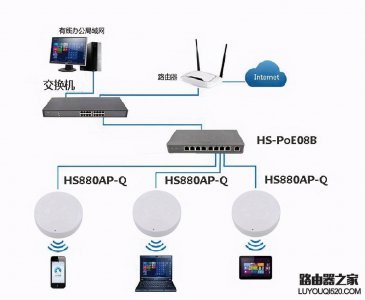 ap无线接入点模式什么意思 无线路由ap接入点模式的理解