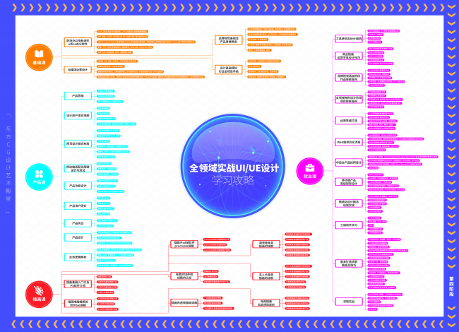 学ui设计需要要哪方面基础