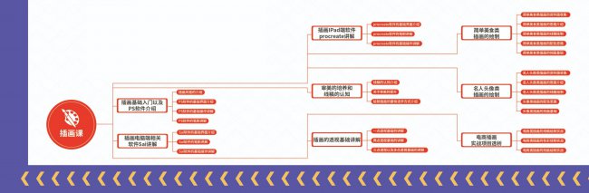 学ui设计需要要哪方面基础