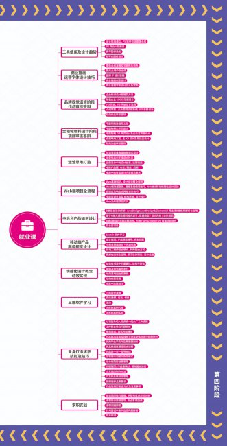 学ui设计需要要哪方面基础