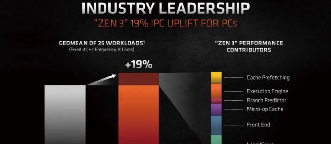 i9处理器为什么不适合玩游戏