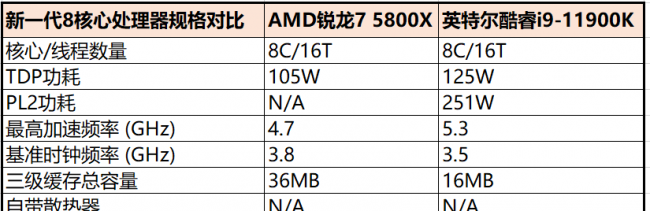 i9处理器为什么不适合玩游戏