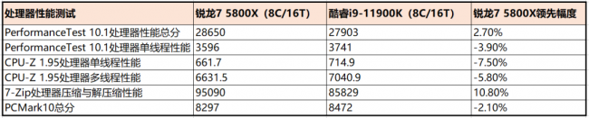 i9处理器为什么不适合玩游戏