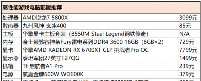 i9处理器为什么不适合玩游戏