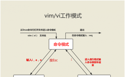 linux常用命令及用法 关于linux基础知识点整理