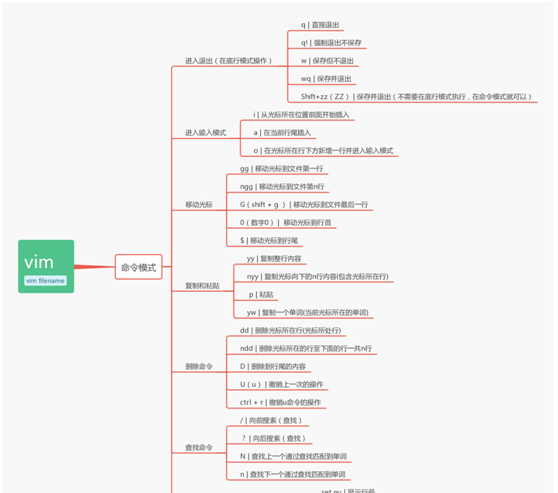 linux常用命令及用法