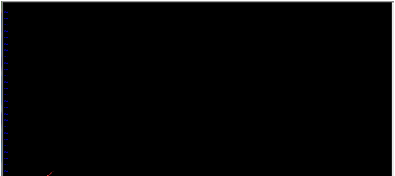 linux常用命令及用法