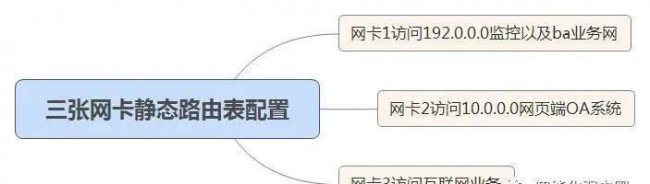 更改网络ip地址在哪里