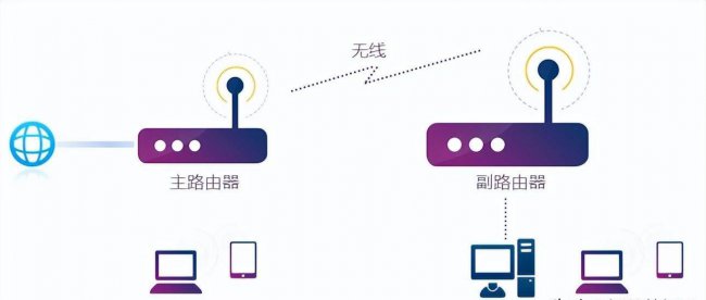 二级路由器设置教程图解