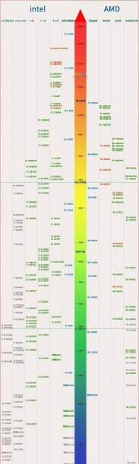 笔记本怎么查看电脑配置信息