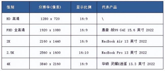 笔记本电脑配置参数在哪里看