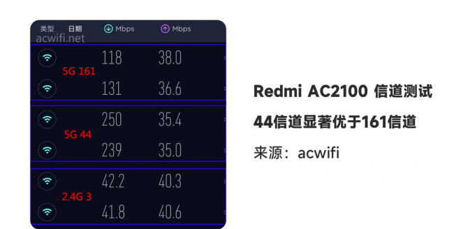 如何增强wifi信号穿墙放大器