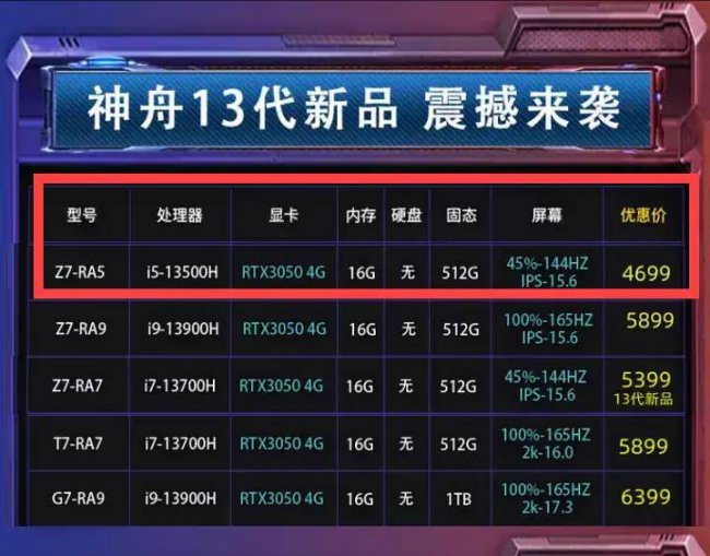 5000以内最强游戏笔记本