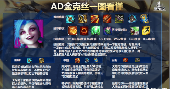 最新lol天赋一览表