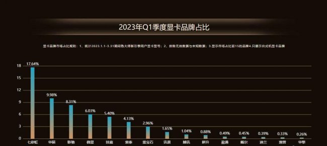 最新天梯排行显卡