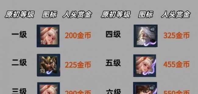 王者荣耀红蓝buff的持续时间是多少