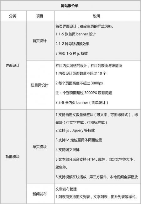 网站建设报价模板