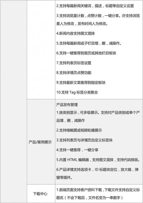 网站建设报价模板