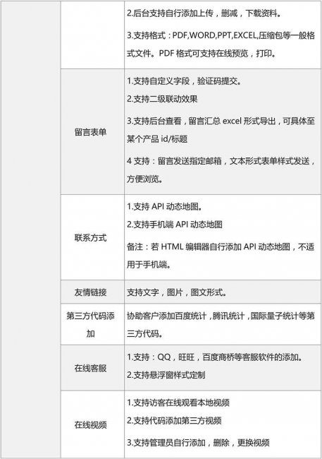 网站建设报价模板
