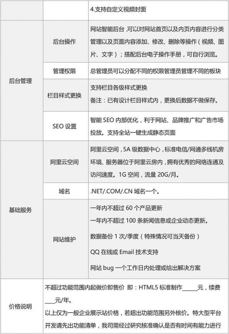 网站建设报价模板