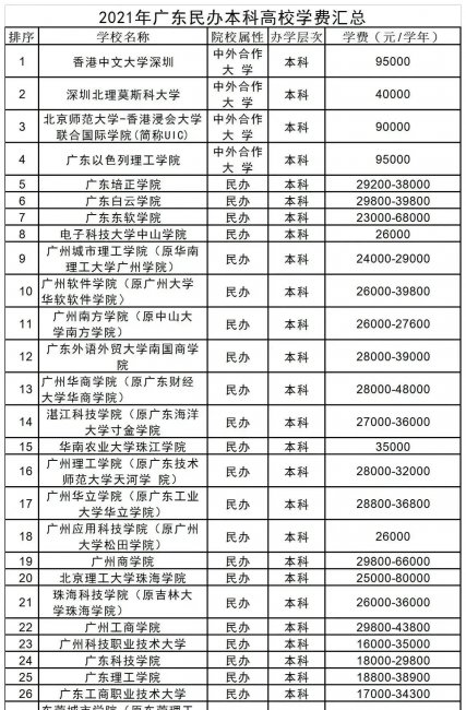 广州有哪些大学本科