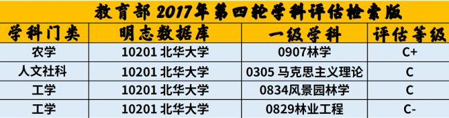 北华大学专科专业有哪些
