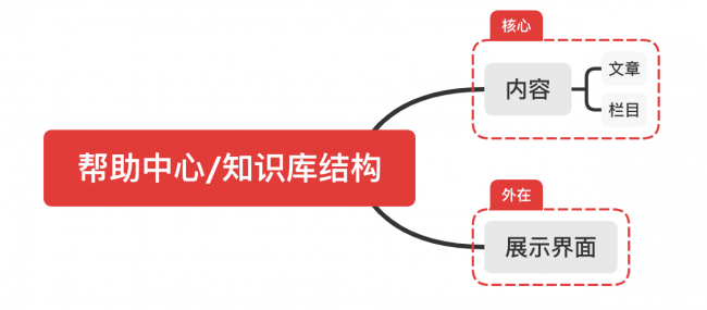 网站建设制作中心