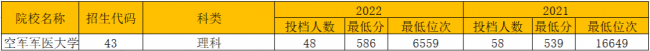 西安所有大学分数线是多少