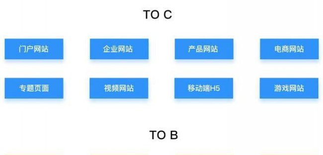 网页设计代码基础知识