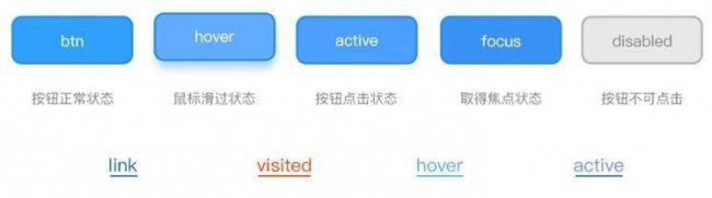 网页设计代码基础知识