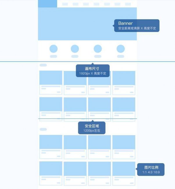 网页设计代码基础知识