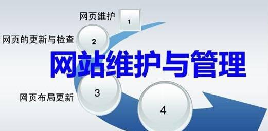 网络营销的工具有哪些