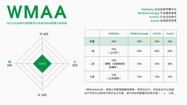 深圳十大设计公司排名