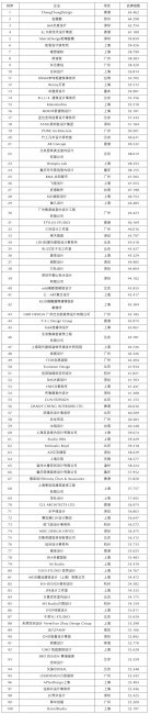 深圳十大设计公司排名