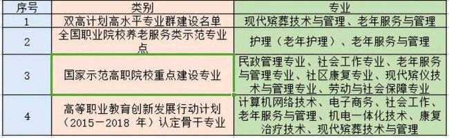 湖南长沙职业技术学院排名榜