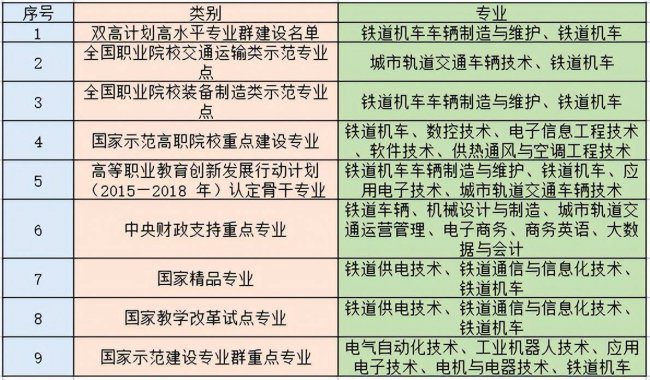湖南长沙职业技术学院排名榜