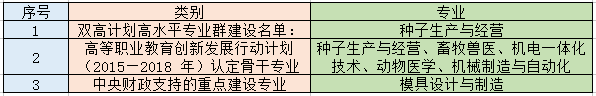 湖南长沙职业技术学院排名榜