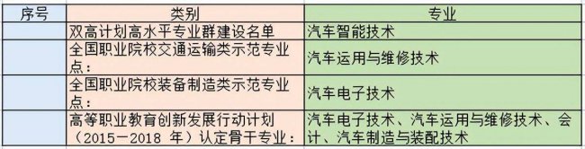 湖南长沙职业技术学院排名榜